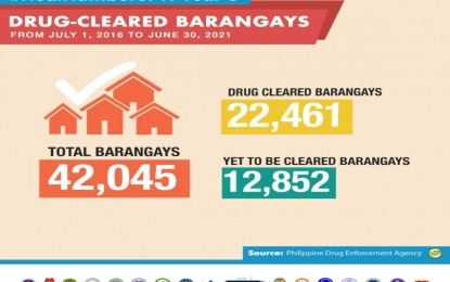 Drug-cleared barangays from July 1, 2016 to June 30, 2021. (Photo / Retrieved from Philippine News Agency PNA)